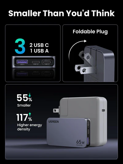 UGREEN Nexode Pro 65W 3-Port GaN Ultra-Slim iphone Charger
